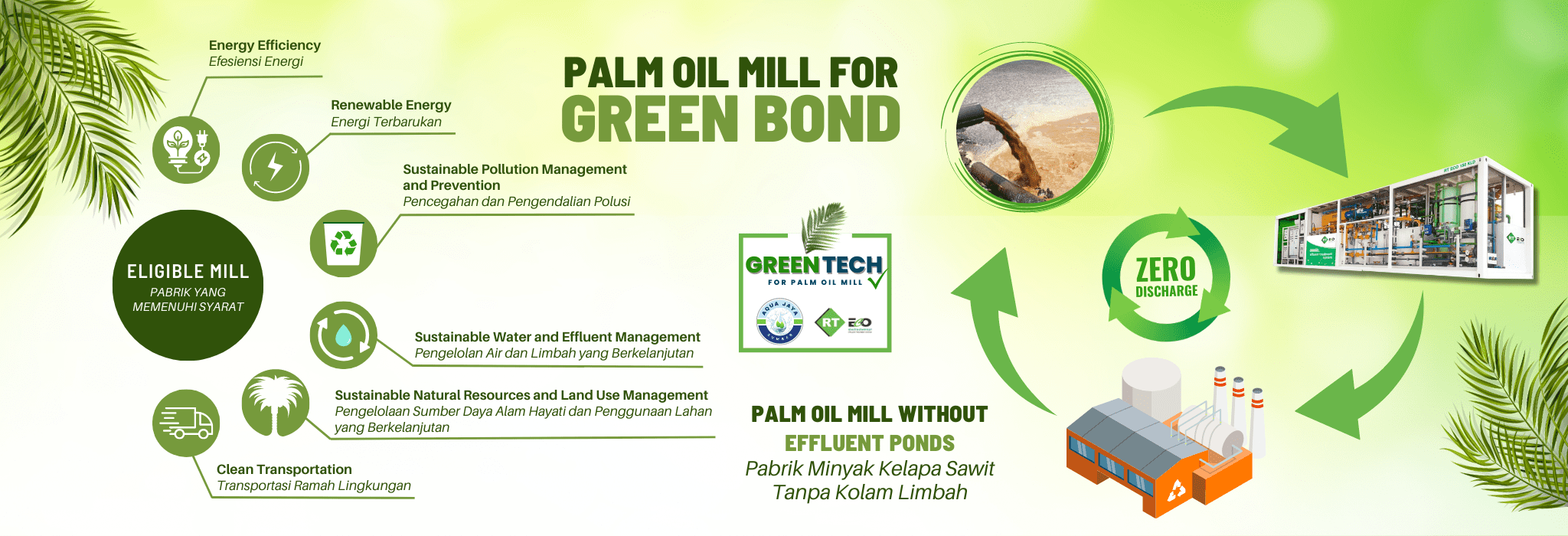PT Aqua Jaya Sumber Pabrik Minyak Kelapa Sawit Dengan Nilai Green Bond